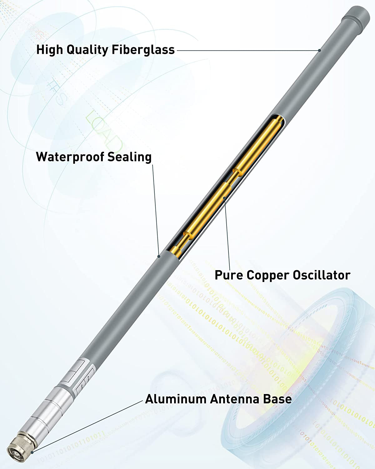 Helium Antenna with Lightning Arrester 5.8/8Dbi, 915Mhz 915Mhz Helium Miner Antenna Lora Antenna Outdoor Omni-Direction for RAK HNT Bobcat Helium Hotspot Miner