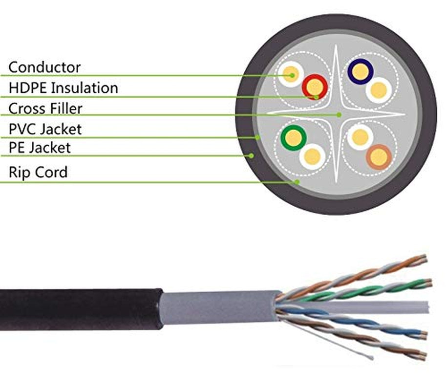 150' FT Oxygen-Free Copper CAT6 Heavy Duty Waterproof Outdoor Direct Burial UV Resistant Ethernet LAN Network Patch Cable RJ45 Cord