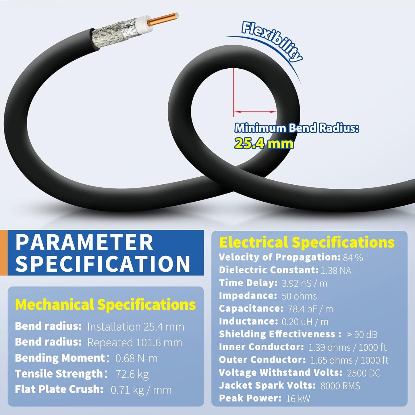 Lora Antenna 10Ft ALSR400 Ultra Low Loss RF Extention Cable - N Female to RP-SMA Male - with SMA Male Adapter Compatible with Helium HNT BOBCAT Miner Syncrobit Gateway Sensecap Hotspot Antennas