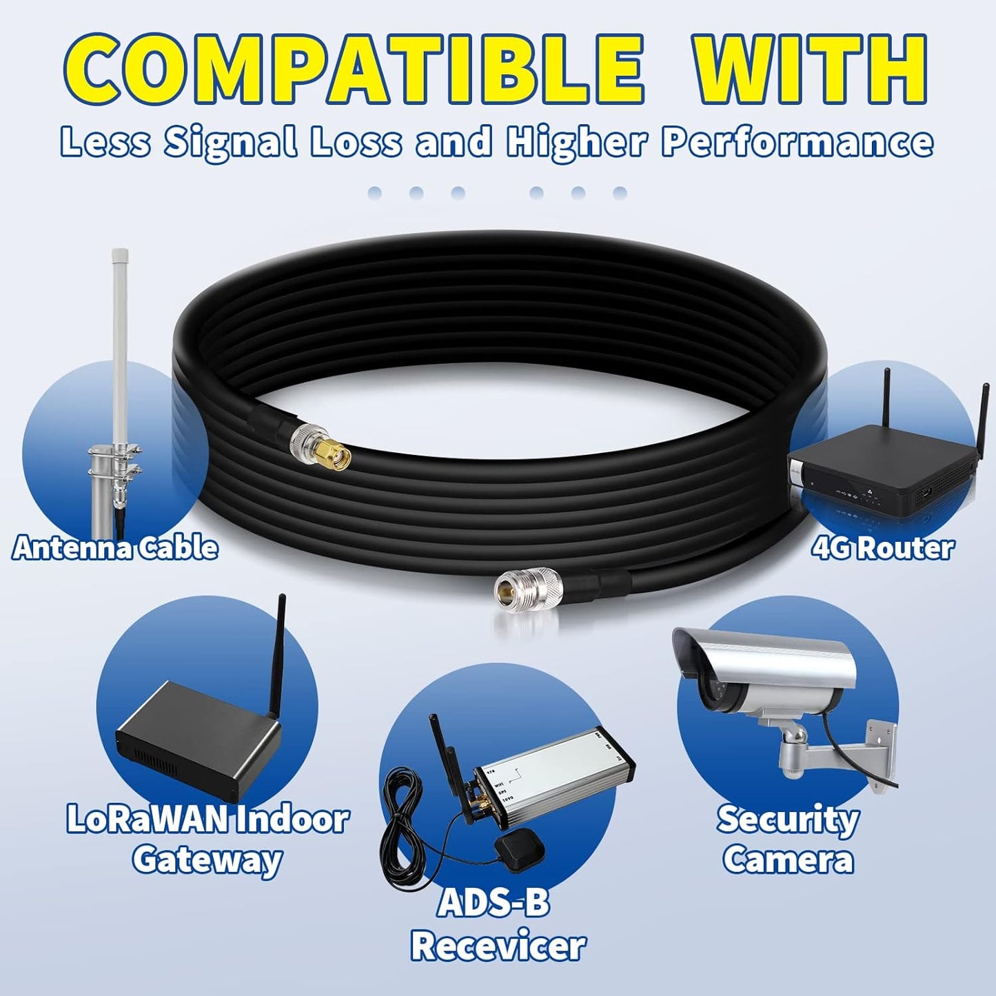 Lora Antenna 10Ft ALSR400 Ultra Low Loss RF Extention Cable - N Female to RP-SMA Male - with SMA Male Adapter Compatible with Helium HNT BOBCAT Miner Syncrobit Gateway Sensecap Hotspot Antennas