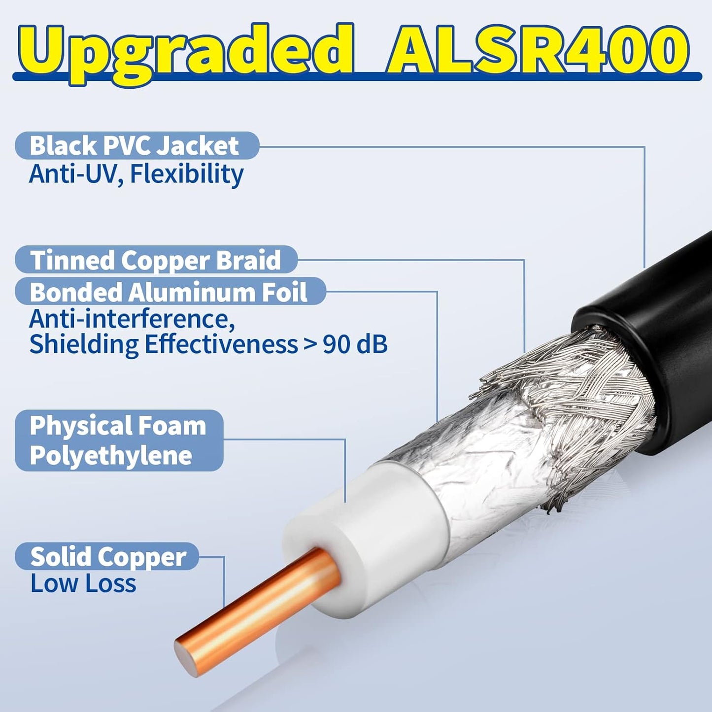 Lora Antenna 10Ft ALSR400 Ultra Low Loss RF Extention Cable - N Female to RP-SMA Male - with SMA Male Adapter Compatible with Helium HNT BOBCAT Miner Syncrobit Gateway Sensecap Hotspot Antennas