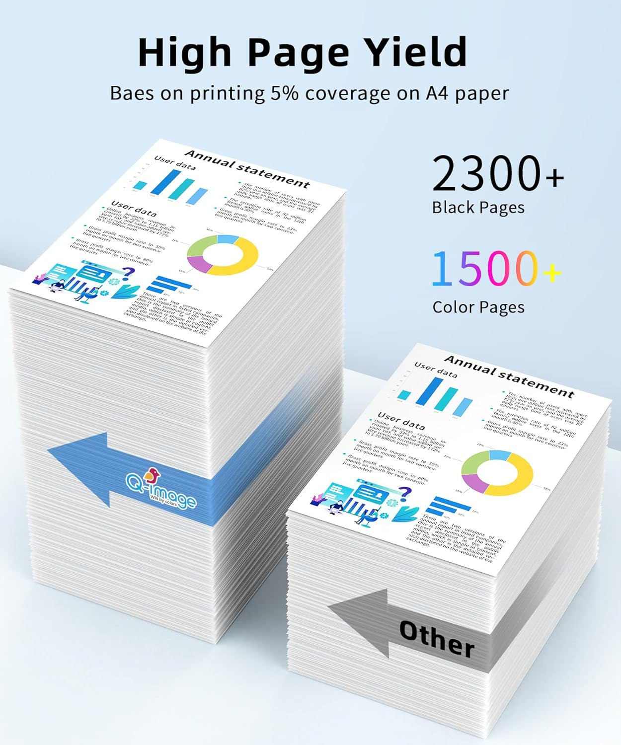 【5-Pack Larger Capacity】 950XL and 951XL Ink Cartridges Combo Pack, Replacement for HP 950 951 XL Ink Cartridges Works with Officejet Pro 8600 8610 8620 8625 8630 8100 Printer Ink (2BK/1C/1M/1Y)