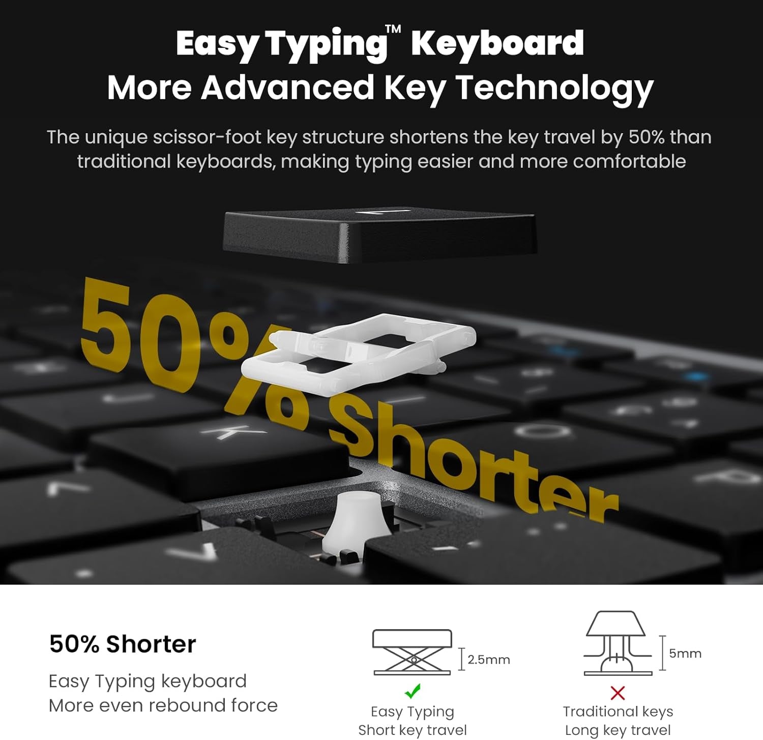 Easytyping KF10 Wireless Keyboard and Mouse Combo, [Silent Scissor Switch Keys][Labor-Saving Keys]Ultra Slim Wireless Computer Keyboard and Mouse, Easy Setup for Pc/Laptop/Mac/Windows - Grey