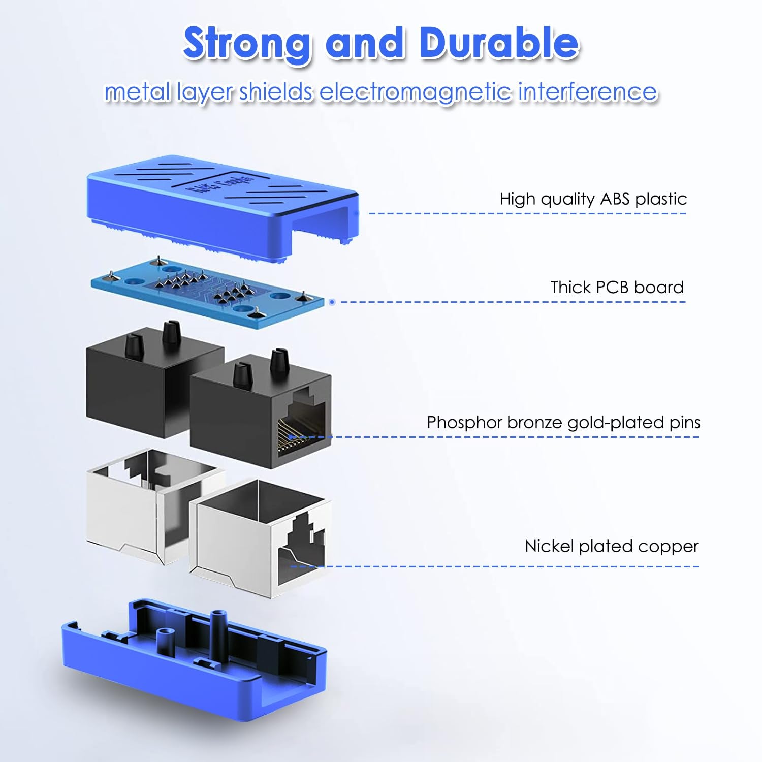 RJ45 Coupler, Ethernet Extender for Cat7/Cat6/Cat5E/Cat5 Female to Female Ethernet Coupler Connector(1Pack, Blue)