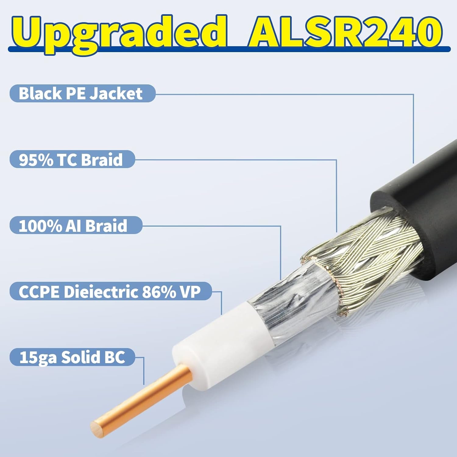 N Female to RP-SMA Male Pure Copper Low Loss Coaxial Cable 10Ft Compatible with 4G Wifi Cellular LTE Amplifier Extender Transceivers Phone Signal Booster Lora Surge Arrester Cables