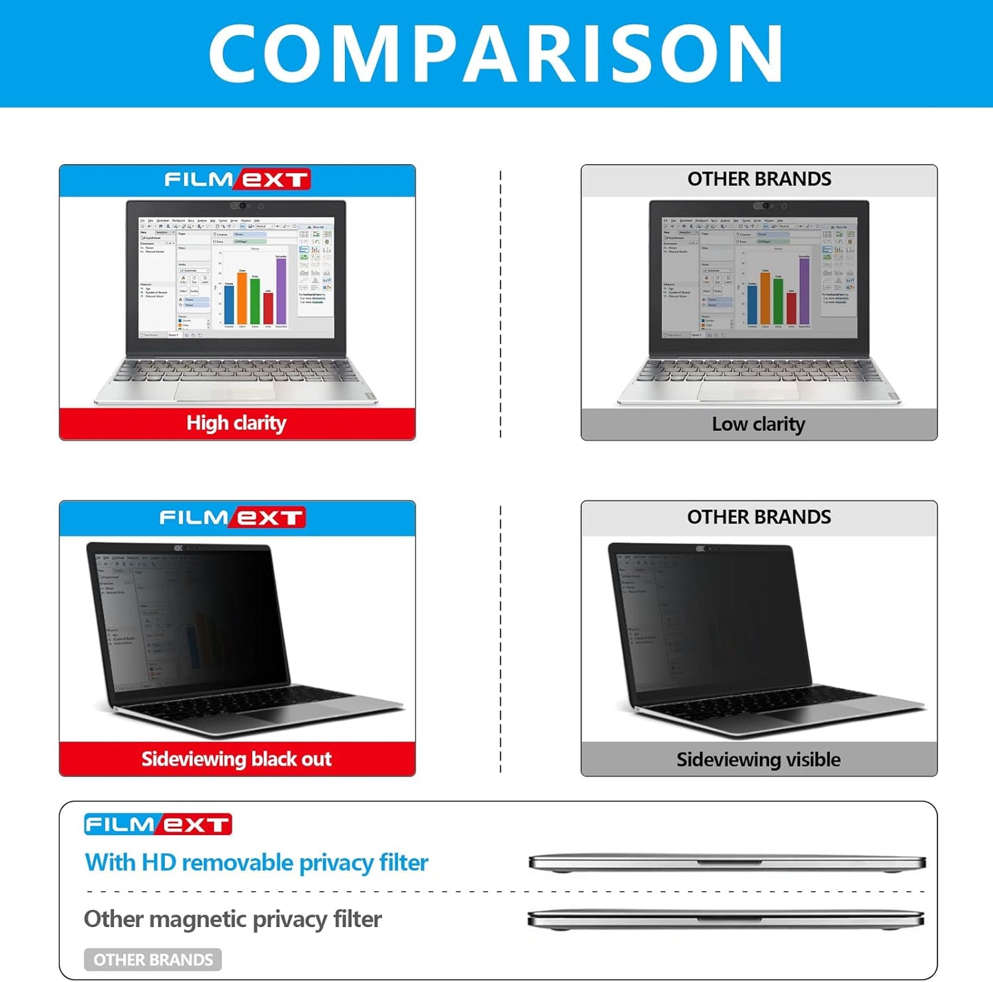 Macbook Privacy Screen Protector - Removable HD Filter, Bubble-Free, Webcam Cover for Macbook Pro 13