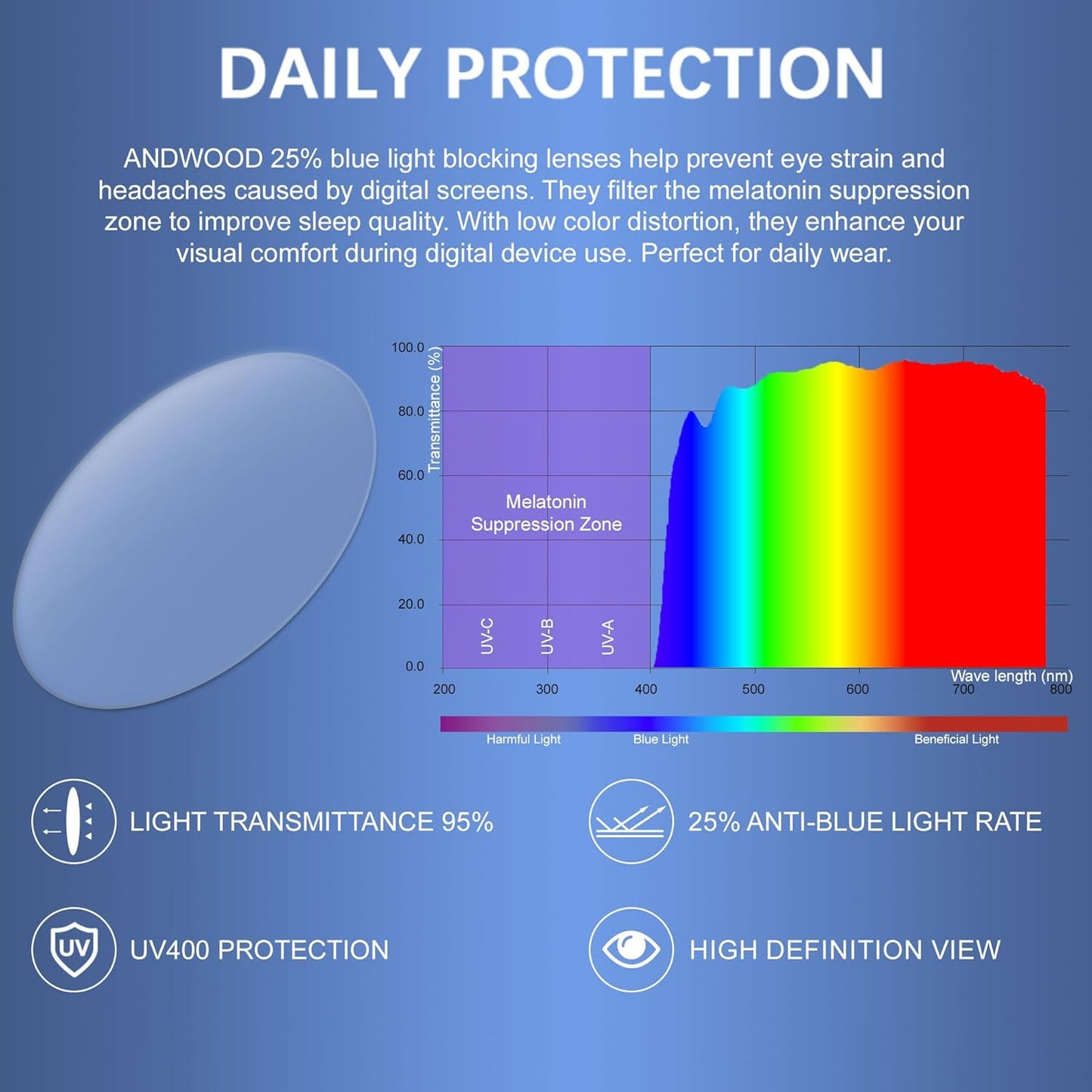 Blue Light Blocking Glasses Women Men Small Face Computer Clear Bluelight Blocker Super Lightweight Metal Frame Round