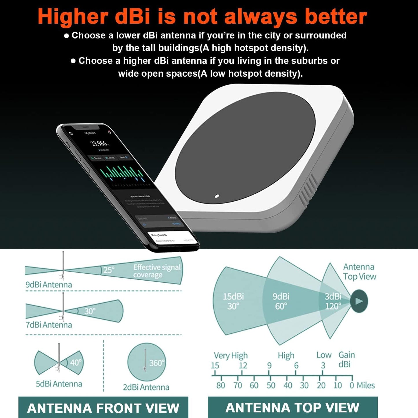 Outdoor 5.8Dbi Replacement Lora Gateway 915Mhz Glass Fiber Long-Range Cellular Lorawan Antenna with 3 Meter Low Loss Cable for Helium Miner Hotspot RAK Nebra Bobcat 300 HNT Finestra Miner,