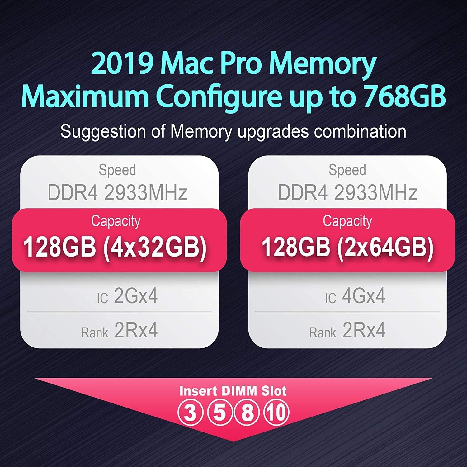 128GB (2 X 64GB) Dual Rank 2Rx4 Server Memory Ram Module for Apple Mac Pro DDR4 2933Mhz (PC3-23400) ECC Registered DIMM 1.2V (VHA21ASDRAG4T-CG29RD)