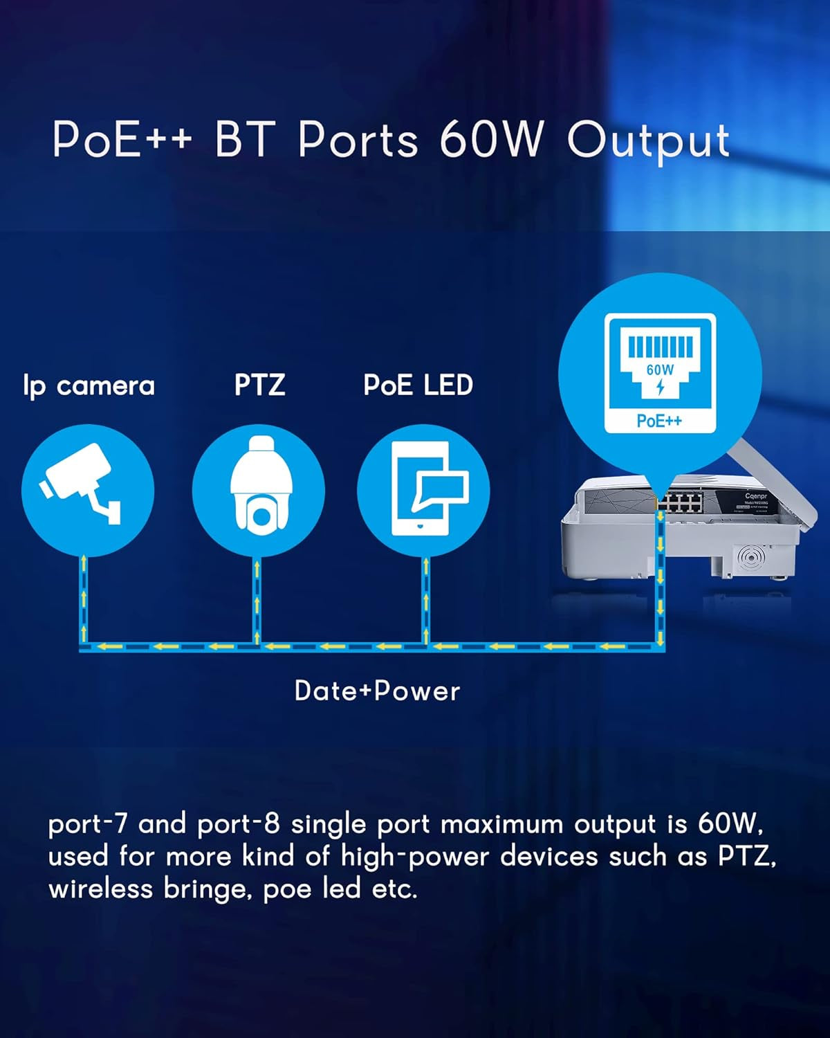 Outdoor 8 Port Full Gigabit Poe Switch, Ieee802.3Af/At/Bt, All-In-One Box, , High Power Output, Total 120W, Play & Plug, Fan Unmanaged, AI Watchdog.