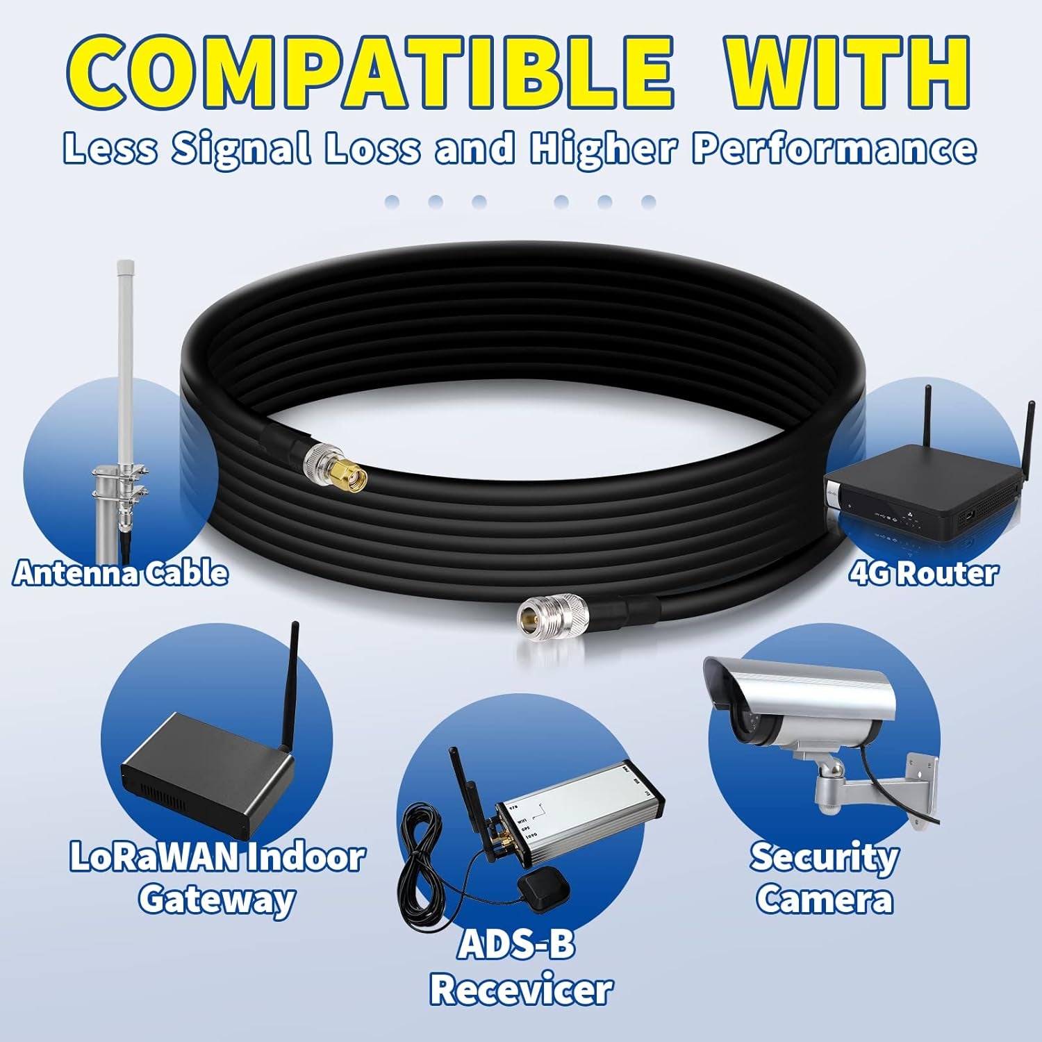 Lora Antenna 10Ft ALSR400 Ultra Low Loss RF Extention Cable - N Female to RP-SMA Male - with SMA Male Adapter Compatible with Helium HNT BOBCAT Miner Syncrobit Gateway Sensecap Hotspot Antennas
