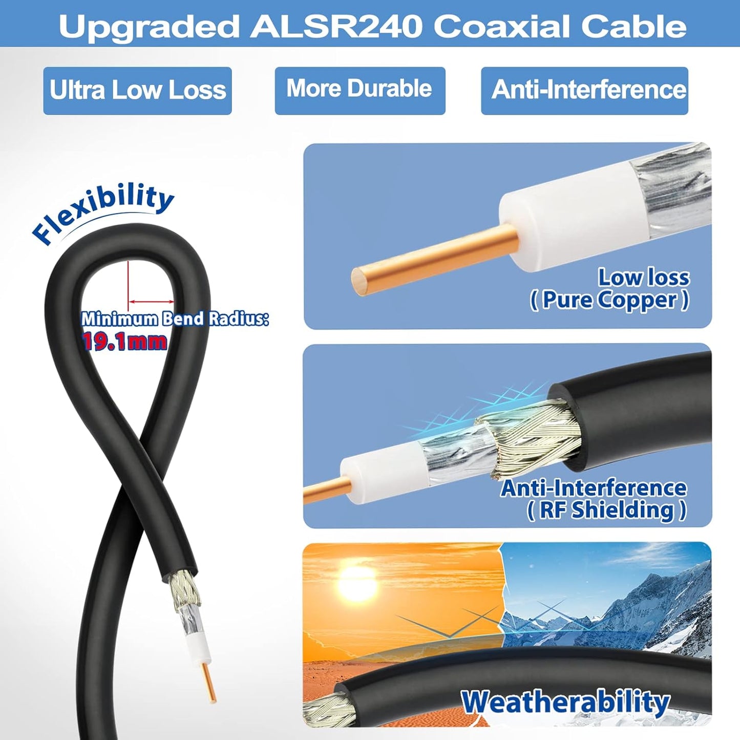 N Female to RP-SMA Male Pure Copper Low Loss Coaxial Cable 10Ft Compatible with 4G Wifi Cellular LTE Amplifier Extender Transceivers Phone Signal Booster Lora Surge Arrester Cables