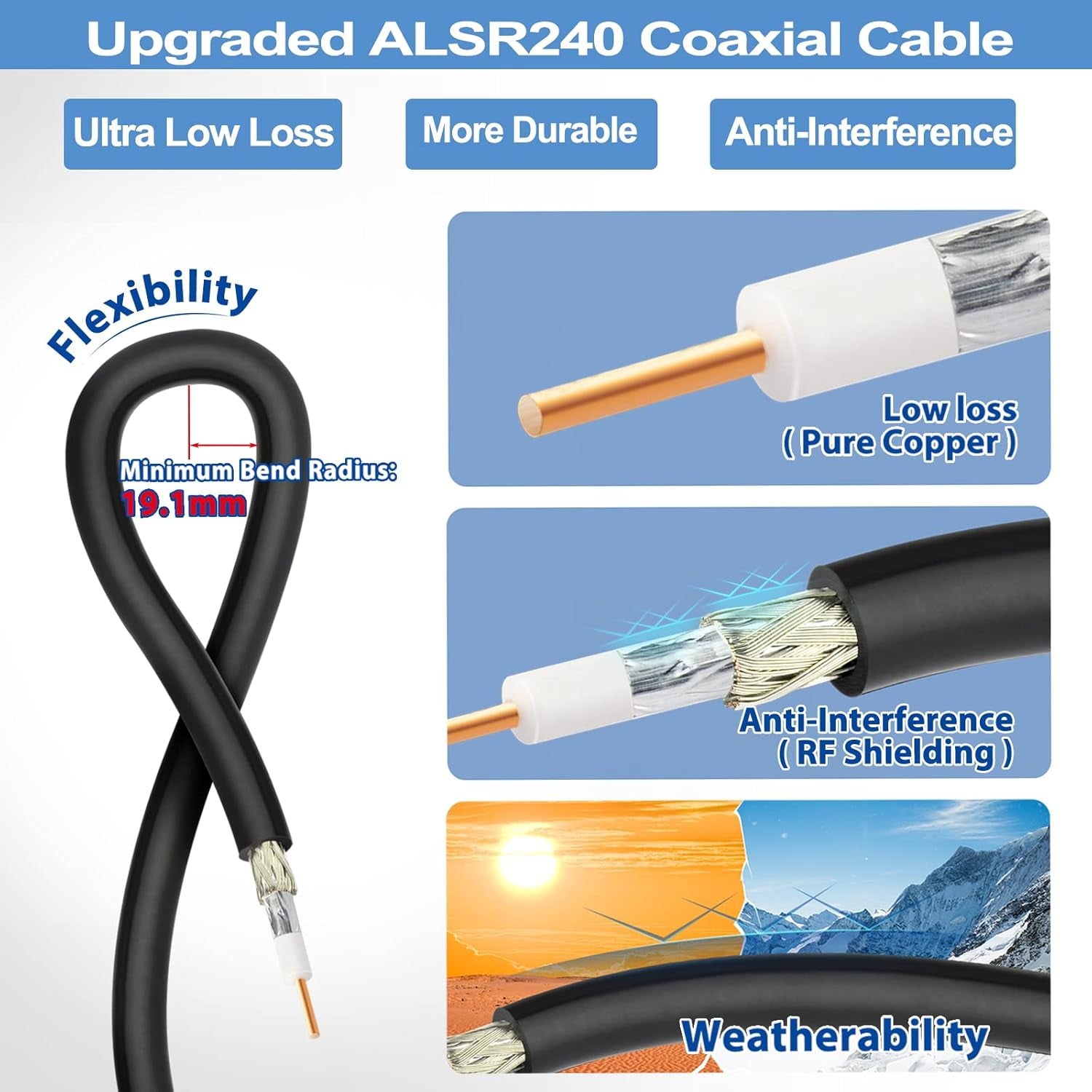 N Female to RP-SMA Male Pure Copper Low Loss Coaxial Cable 10Ft Compatible with 4G Wifi Cellular LTE Amplifier Extender Transceivers Phone Signal Booster Lora Surge Arrester Cables